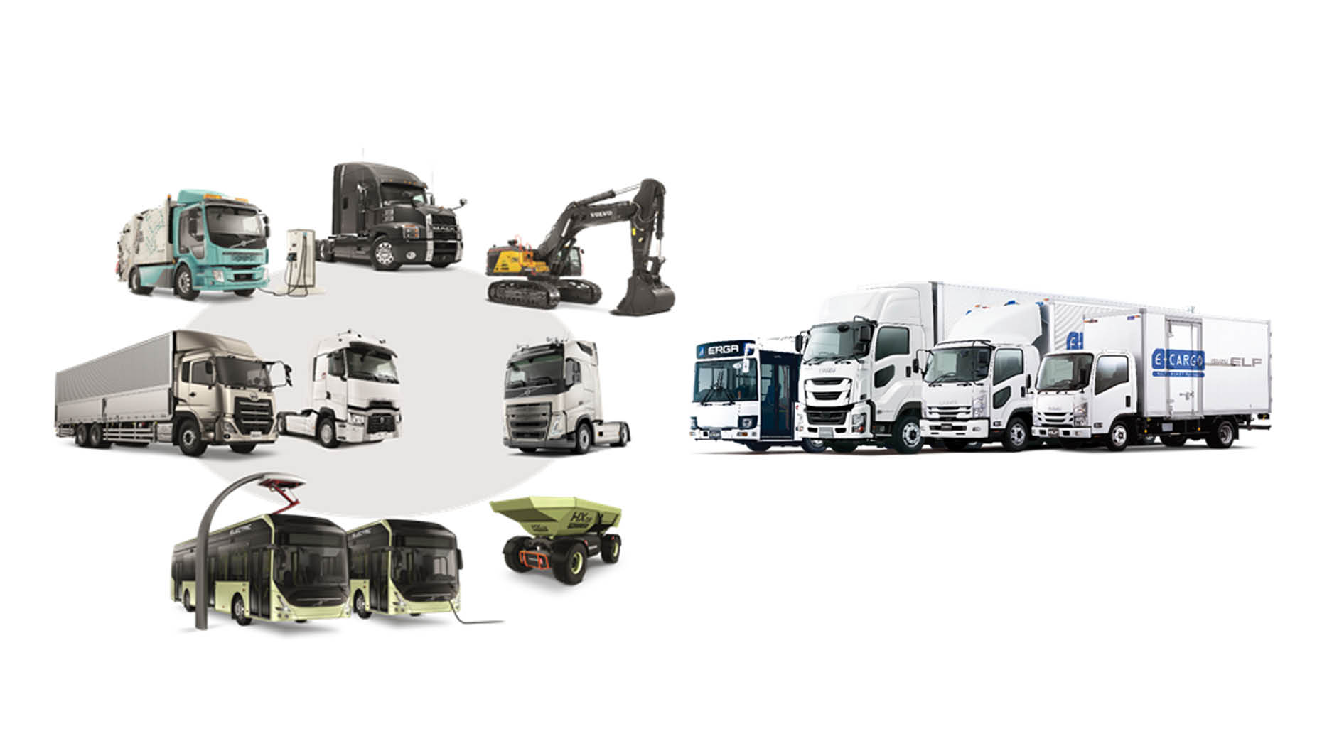 Volvo och Isuzu Motors